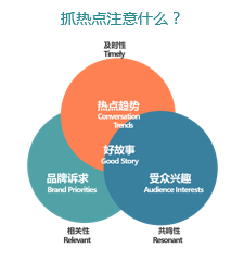 企业传播的热点思维，如何借助媒体巧抓热点？（美通社-刘晓林）——2019新传播茶会演讲资料 