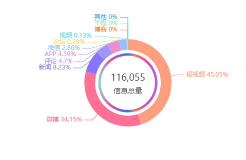 媒體監(jiān)測分析報告-樣例下載（哈爾濱出圈）